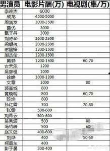 娱乐吃瓜演员名单表